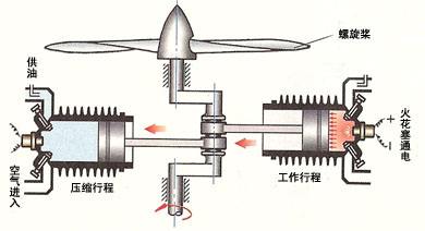 20號合成航空潤滑油是活塞式航空發動機的制式用油